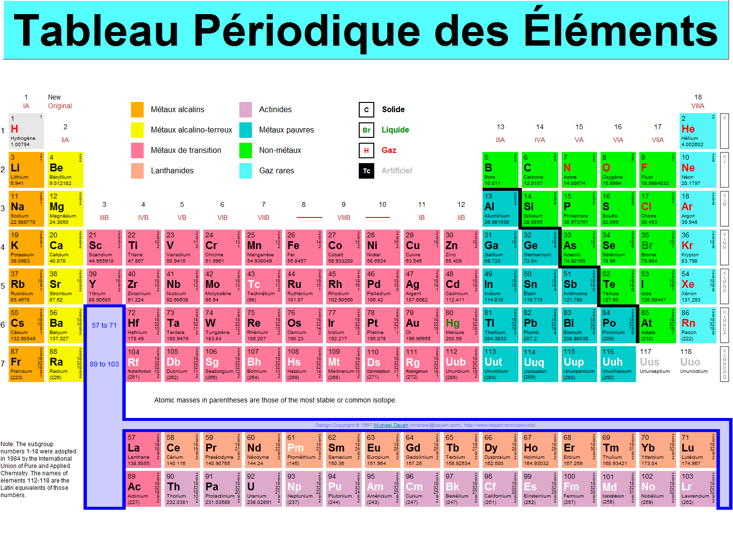 classificatio-periodiquedeselements.png